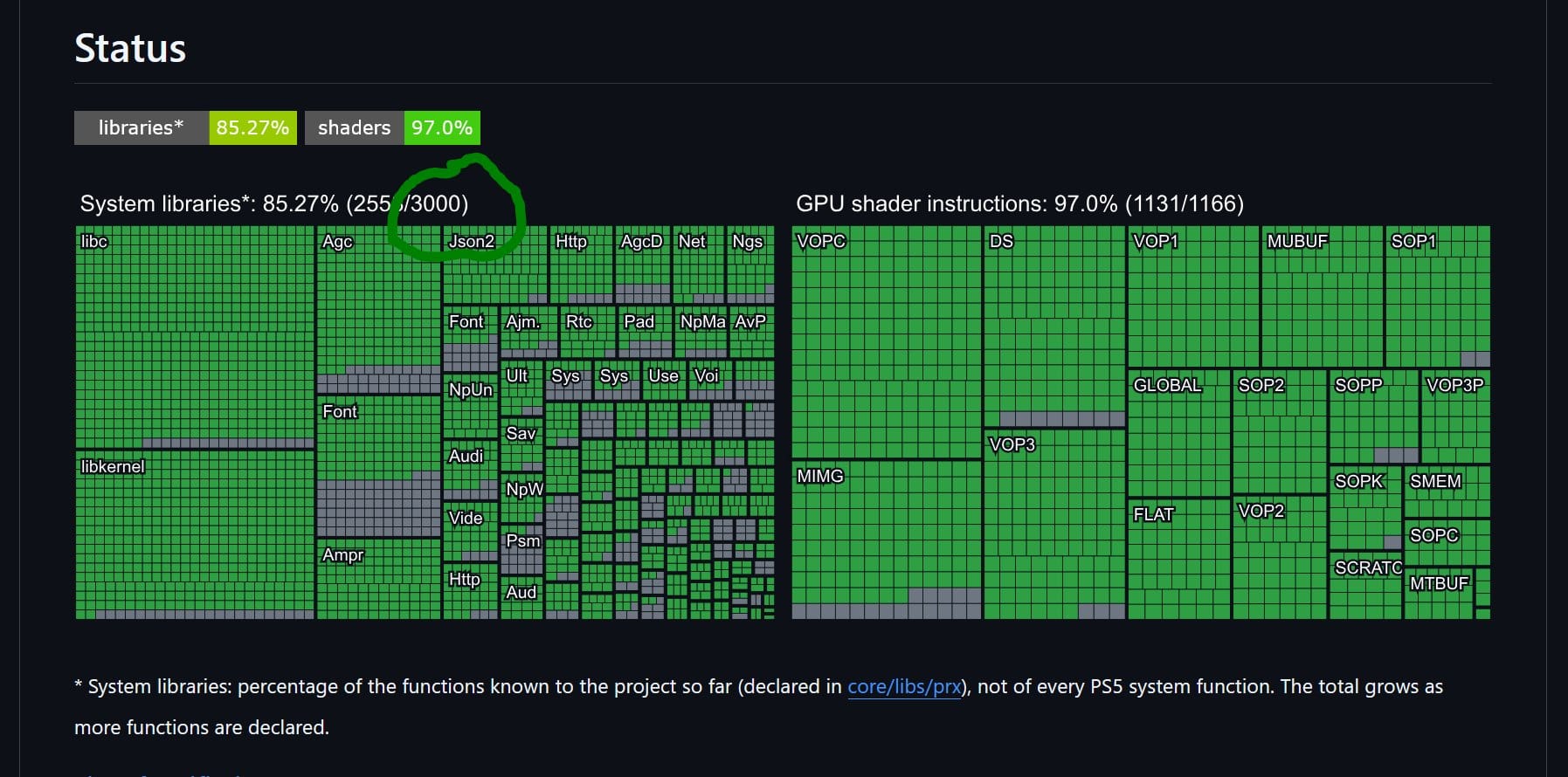 AnyPS5 Progress Surges: Why the Percentage 'Dropped', 97% GPU Shader Support, and the Reality of PS5 on PC