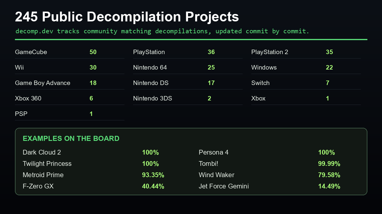 Public decompilation projects tracked on decomp.dev