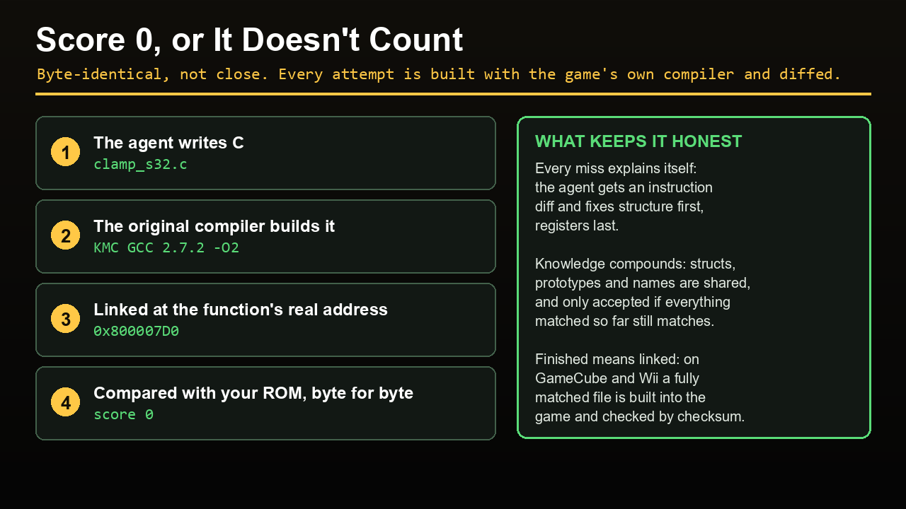 Byte identical matching check in decomp.wtf