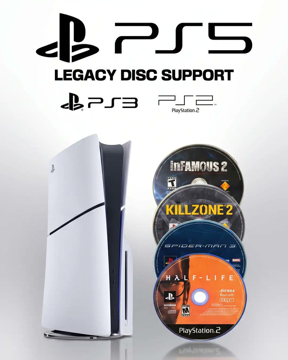 Physical PS2 Discs on PS5 Hardware