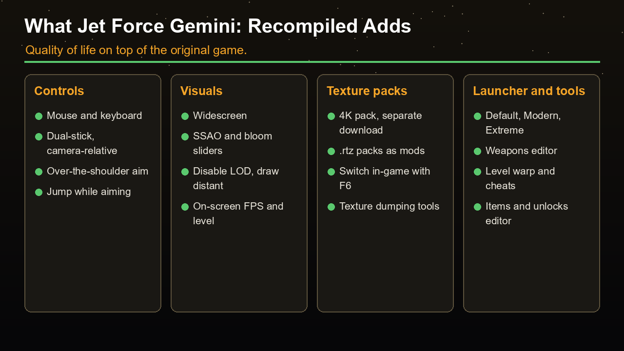Features added by Jet Force Gemini: Recompiled