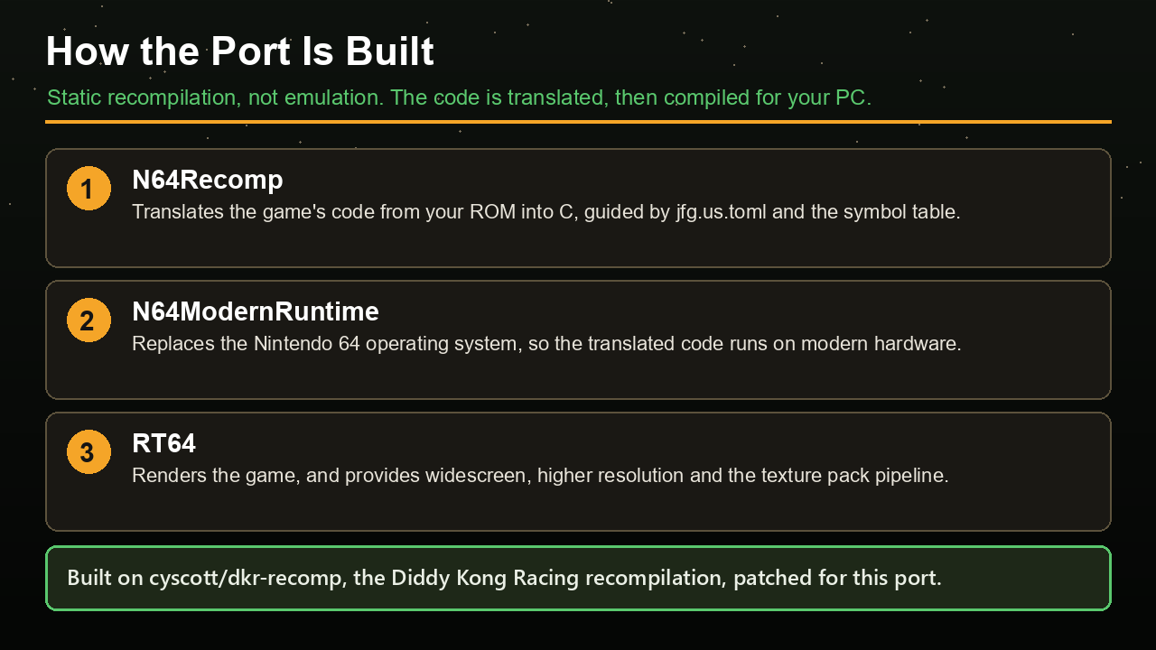 Jet Force Gemini recompilation pipeline