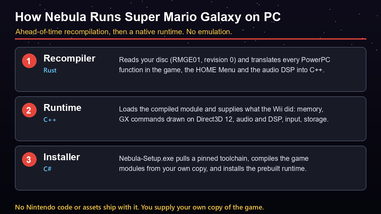 How Nebula recompiles Super Mario Galaxy