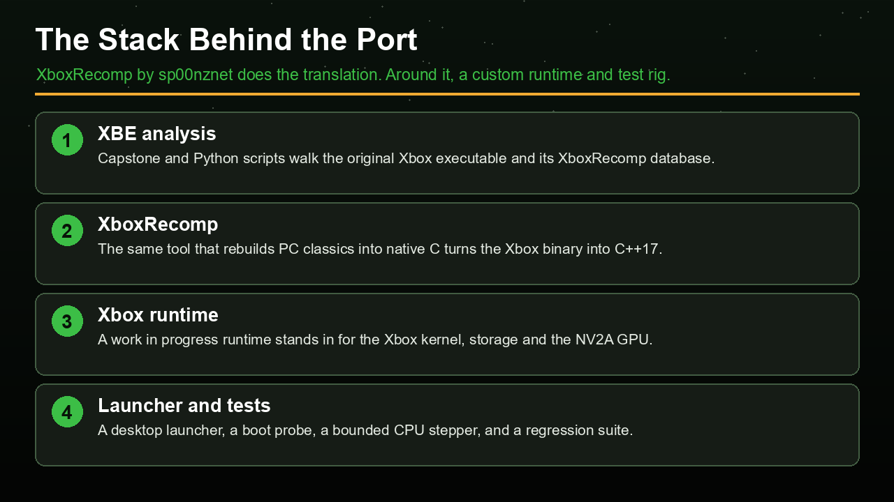 The stack behind the RollerCoaster Tycoon Xbox recompilation