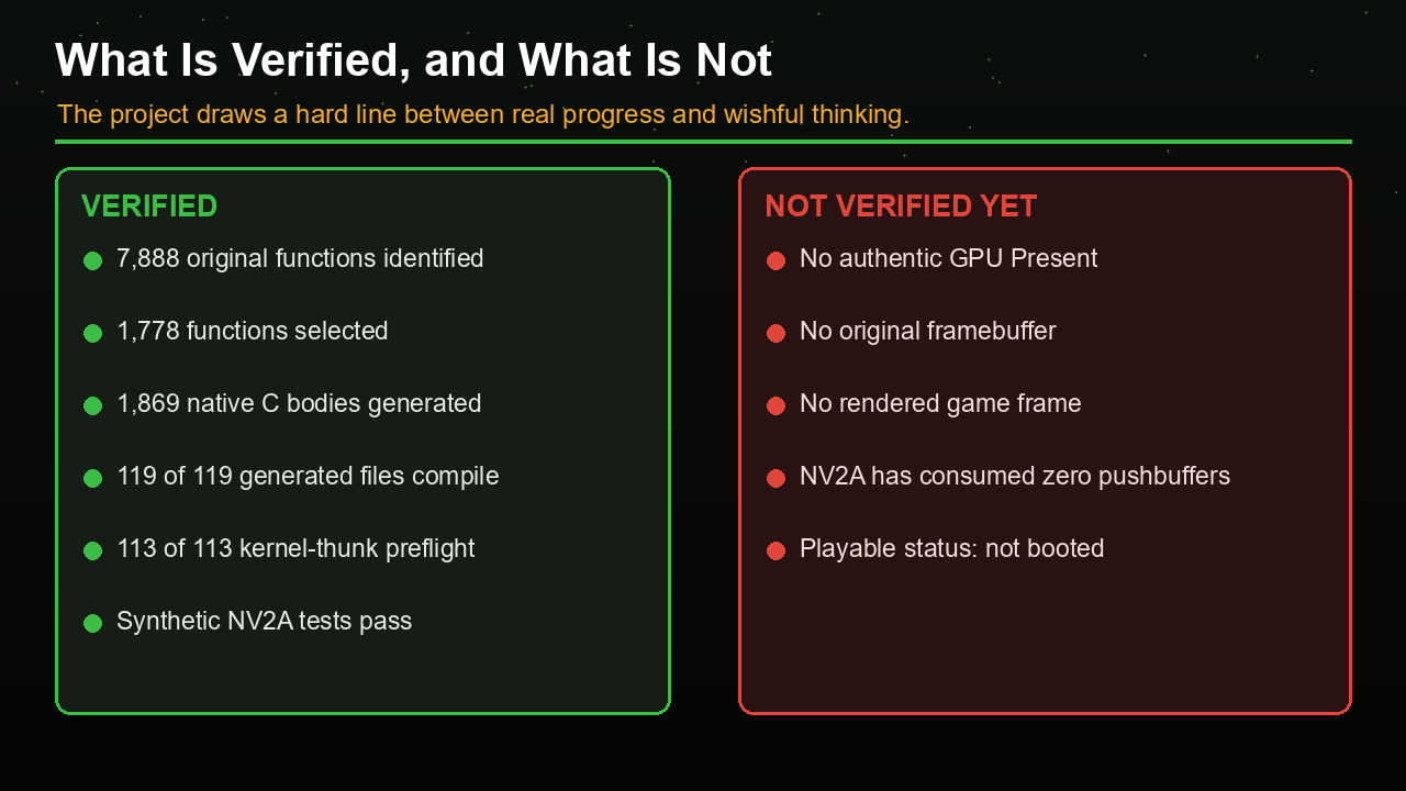 What is verified and what is not in the RollerCoaster Tycoon Xbox recompilation