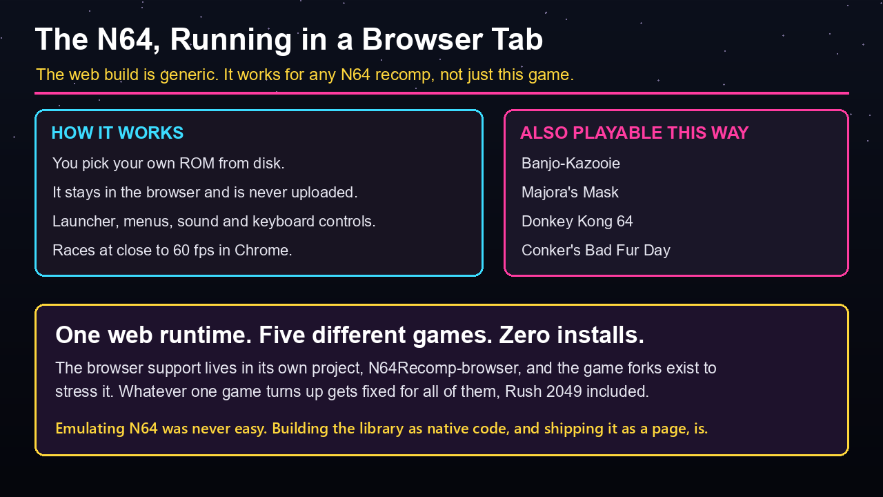 N64 recompilations running in a browser